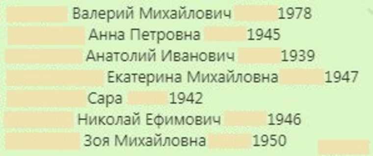 Сколько погибших от ковида. Список скончавшихся в 22 году. Список погибших в Мариуполе декабрь 2022 года. Список мертвых на Свердловске. Свердловске в 1979 списки погибших.